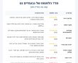 פותחים מחשב בגינה: התחנה הרביעית במדד הלפטופ של גבעתיים נט