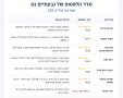 גבעתיים נט
