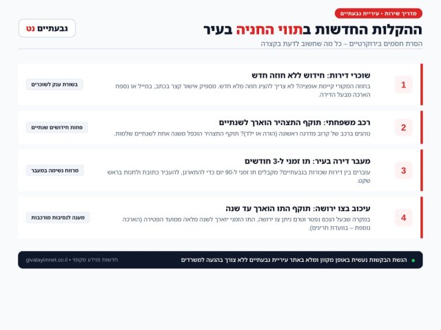 גבעתיים נט