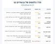 גבעתיים נט