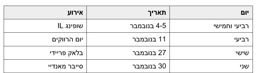קרדיט יח"צ