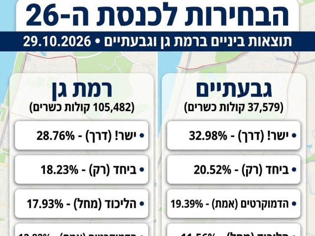 גבעתיים נט