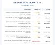 פותחים מחשב בגבעתיים: התחנה השלישית ב"מדד הלפטופ" של גבעתיים נט